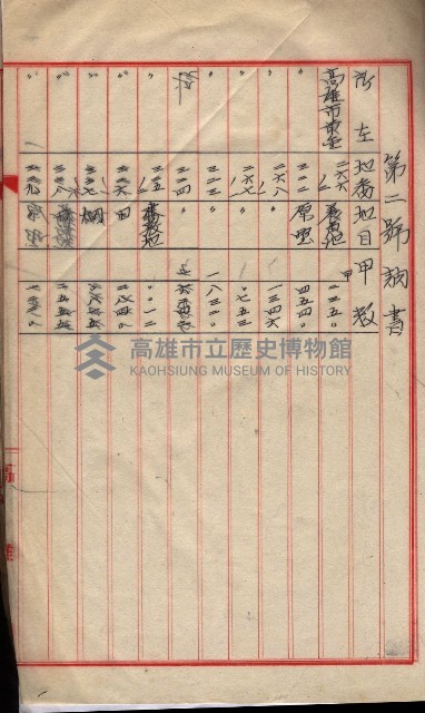會計檢察關係藏品圖，第423張