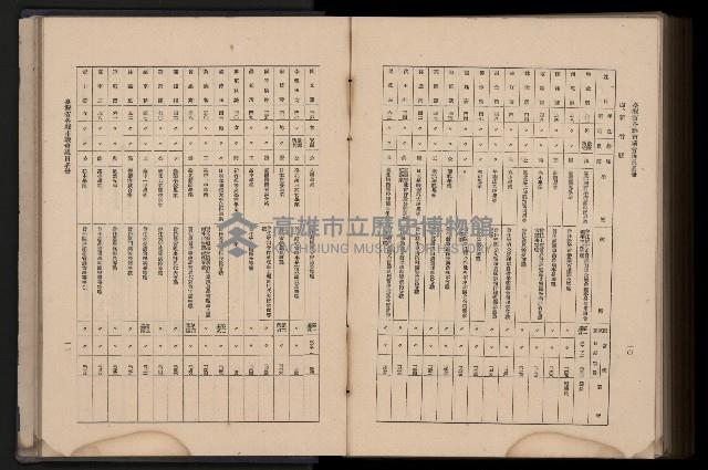 《臺灣省首屆民選縣市長暨縣市議員特輯》藏品圖，第423張