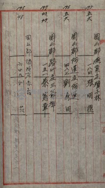 修理工廠擴張（岡山）藏品圖，第425張