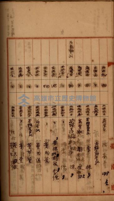 州財產－罹災救助買收
（罹災救助－二十之四）藏品圖，第423張