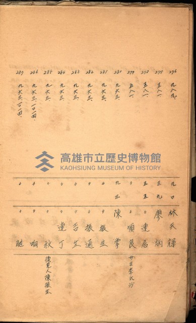 策源地買收綴藏品圖，第428張
