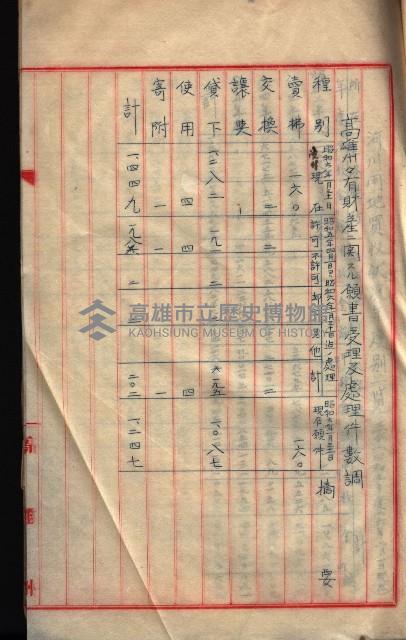  參考綴（土地區劃整理事業調）藏品圖，第524張