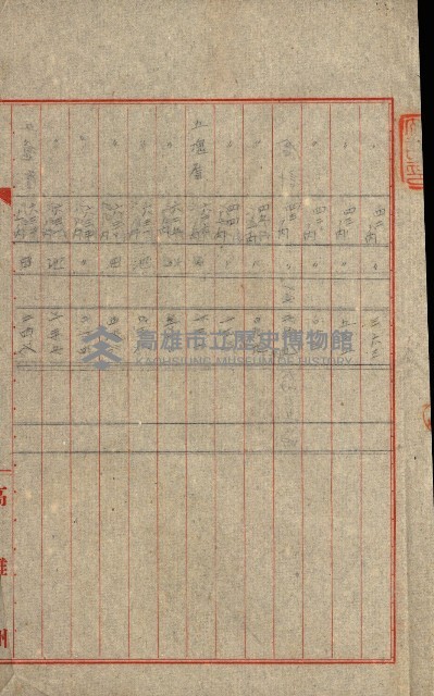 州有地貸付綴（高雄市）藏品圖，第529張