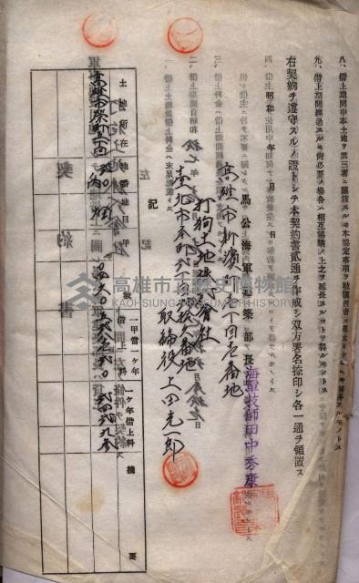 海軍土地借上契約書
（施設部長印捺印済）藏品圖，第524張