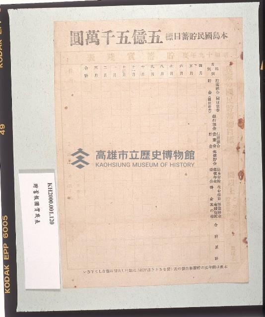 貯蓄實踐表藏品圖，第1張