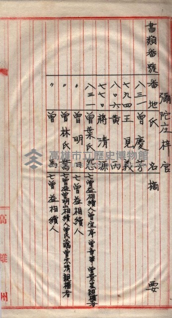 馬臨營第一六八號－昭和十六年七月藏品圖，第124張