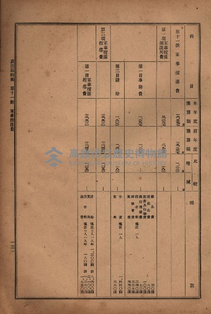 昭和十九年度高雄州豫算書藏品圖，第123張