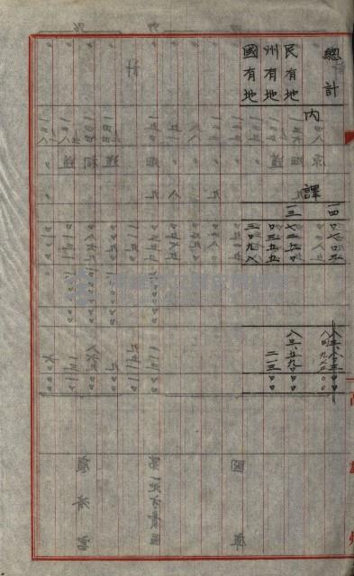 策源地第三回追加買收藏品圖，第125張