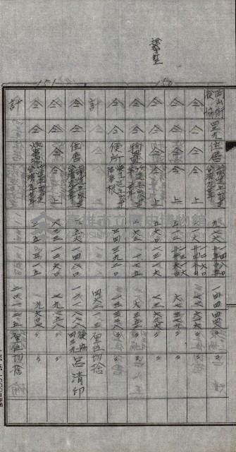 修理工廠擴張（岡山）藏品圖，第124張