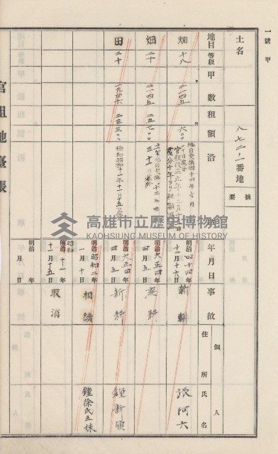 美濃庄官租地臺帳（二冊之內第一號）藏品圖，第124張