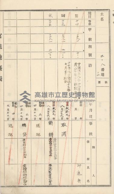 杉林庄官租地臺帳（二冊之內第二號）藏品圖，第124張
