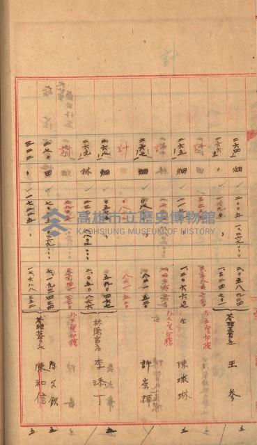 州財產－罹災救助基金所屬地築港用地買收關係
（罹災救助－二十之二）藏品圖，第124張