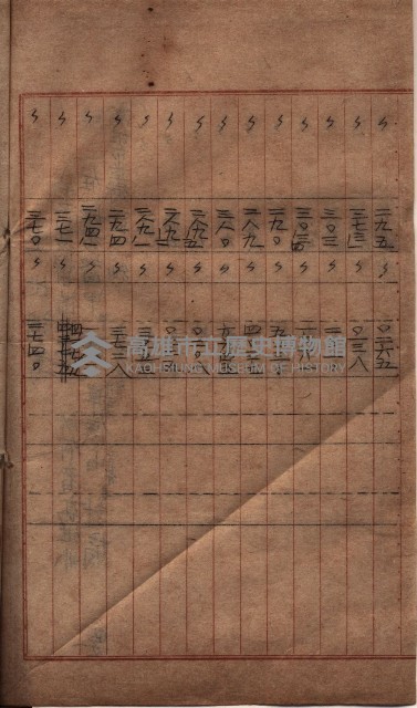 州有地臺灣軍借上契約綴藏品圖，第129張