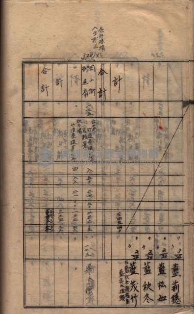 馬臨營第七二號ノ內第一三○號藏品圖，第124張