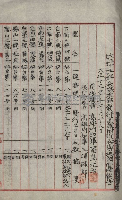 祕密地圖ニ關スル書類（高雄州）藏品圖，第125張