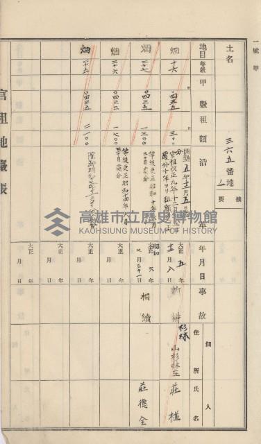 杉林庄官租地臺帳（二冊之內第一號）藏品圖，第124張