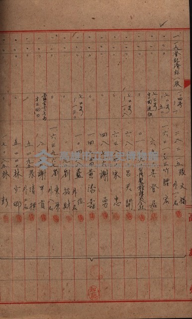 登記濟證送付簿－地理系（海軍關係）藏品圖，第124張