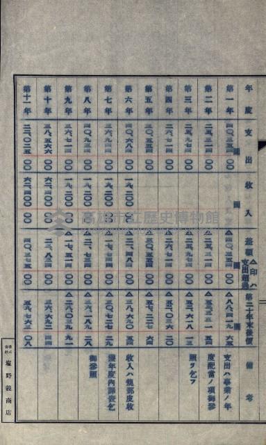年期貸度（潮州郡）
被許可人－塩野義製藥株式會社藏品圖，第124張