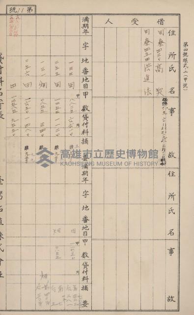 臺灣拓殖株式會社田寮貸付料名寄帳藏品圖，第124張
