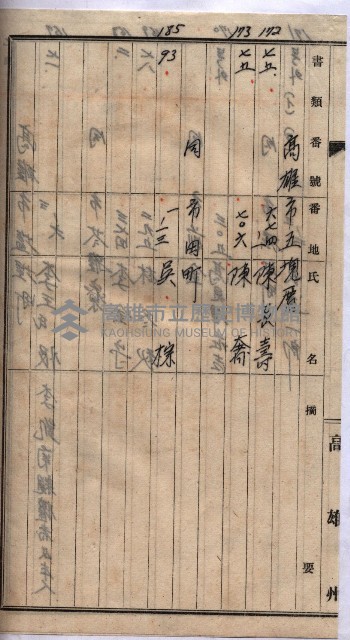 高臨營第五號A1號用地買收
（左營、右冲）藏品圖，第124張