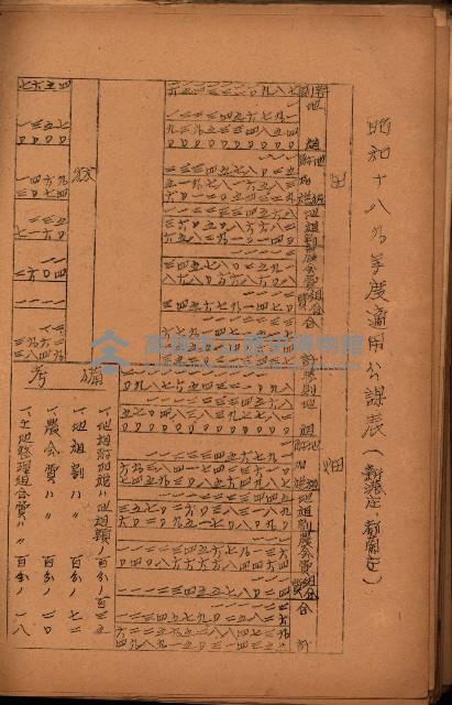 重要農作物既位五ケ年間平均價格調
（附公課、水租、人夫賃所得）藏品圖，第125張