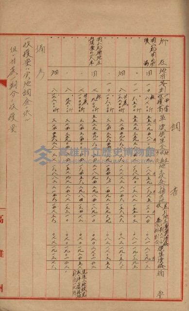 海軍岡山擴張買收綴藏品圖，第124張