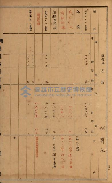 無租地集計簿（林園鄉）藏品圖，第124張