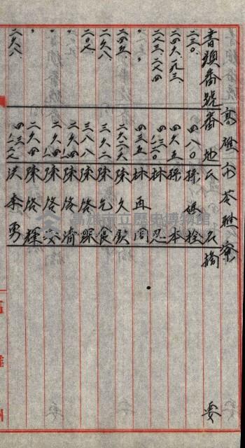 宿舍用地買收書類（林德官、五塊厝－州有財產）藏品圖，第126張