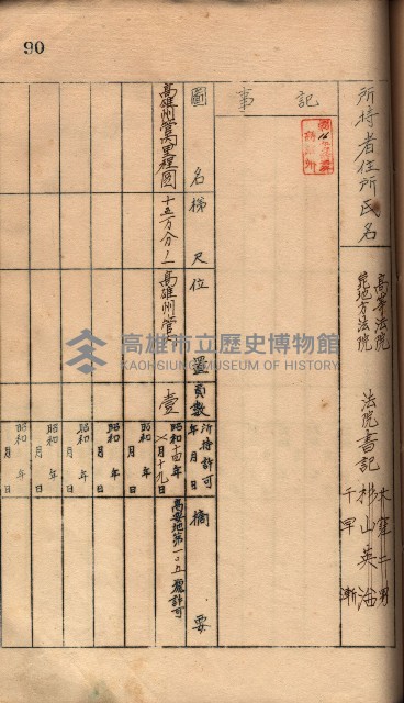 秘密地圖所持有者名簿（高雄州）藏品圖，第124張