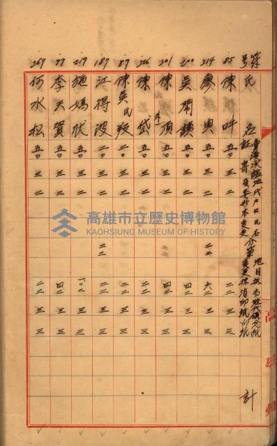 臺帳謄本收入藏品圖，第23張