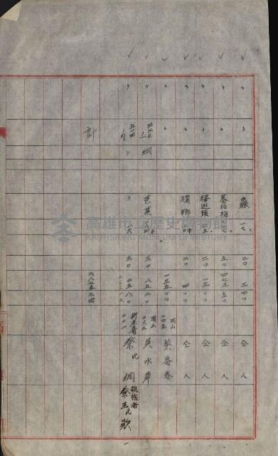 海軍宿舍敷地買收書類（高雄州）藏品圖，第24張