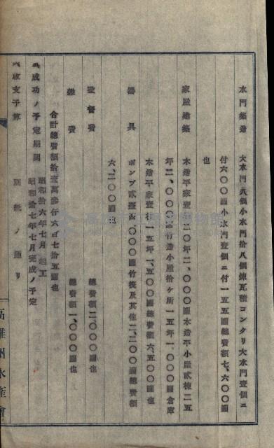 國有財產賣拂願
（高雄州水產會）藏品圖，第24張