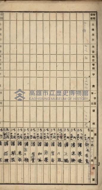 阿公店溪治水工事用地道路寄附願綴藏品圖，第24張