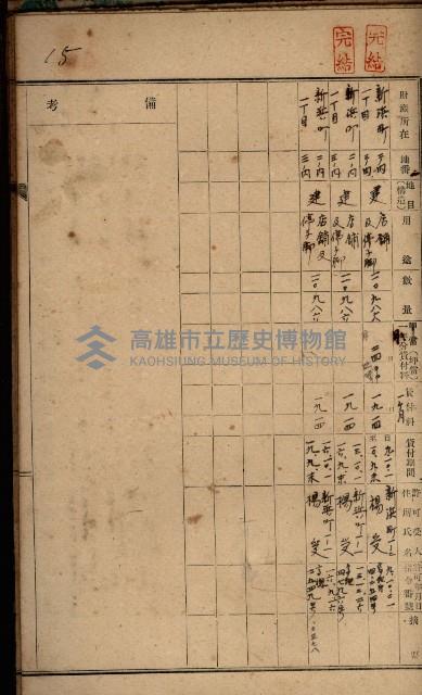 罹災救助基金土地貸下許可臺帳
（高雄州高雄市）藏品圖，第23張