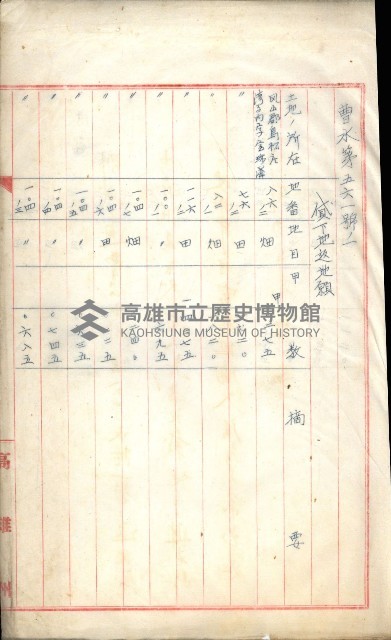 曹公圳使用許可書類（高雄州）藏品圖，第24張