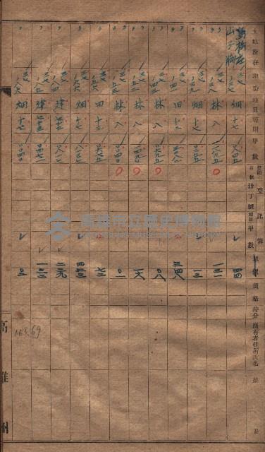 收益財產調書（鳳山區所在縣有地）藏品圖，第24張