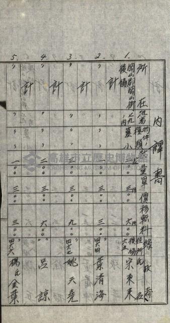 修理工廠擴張（岡山）藏品圖，第24張