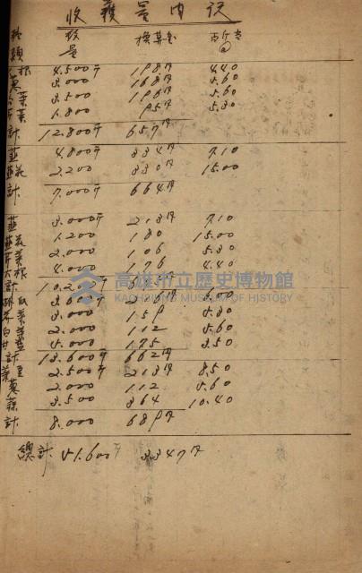地租調查關係參考書類藏品圖，第24張
