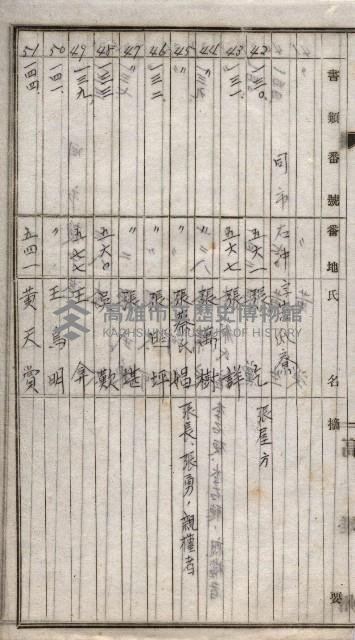 高臨營第一號ノ內三十一第（6）號借地第二次
（下塩田、援中港、右冲、苦瓜寮）藏品圖，第24張