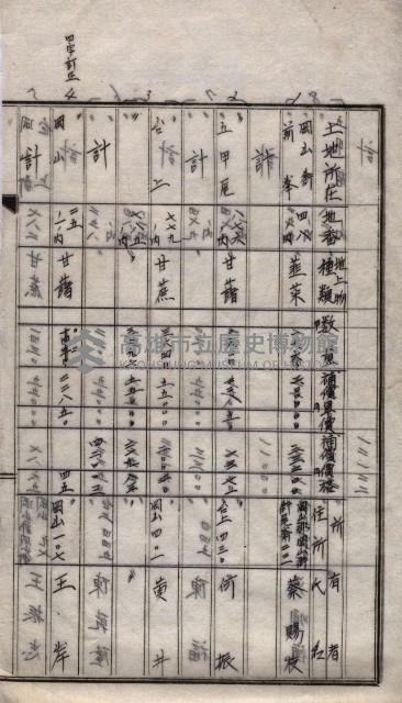 土地使用、土壤採取－十七號用地關係藏品圖，第24張