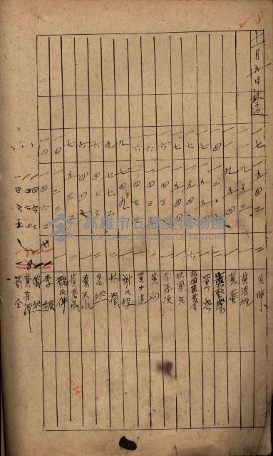 移交簿藏品圖，第23張