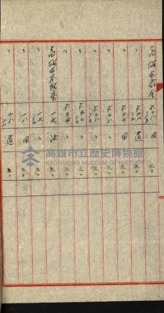 陸軍用地關係綴（評價關係）藏品圖，第25張