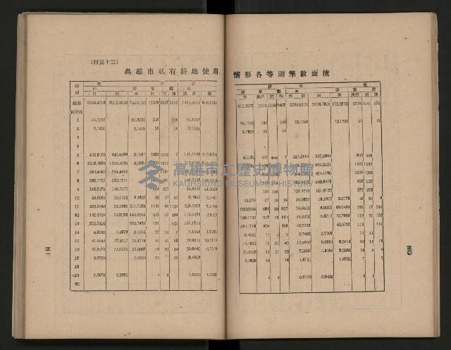 《為民服務一年》
（高雄市政叢書三）藏品圖，第23張