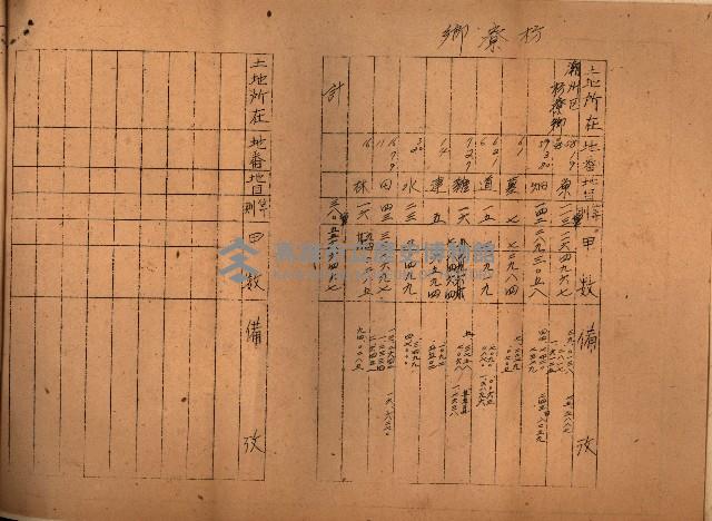 第七類軍事用地關係清冊（地政科）藏品圖，第24張