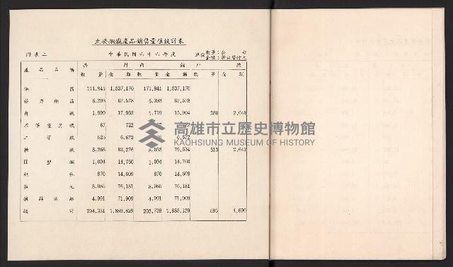 唐榮鐵工廠股份有限公司六十六年股東常會議事錄藏品圖，第23張