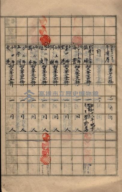 參謀本部發行秘密地圖貸付簿（高雄州）藏品圖，第24張