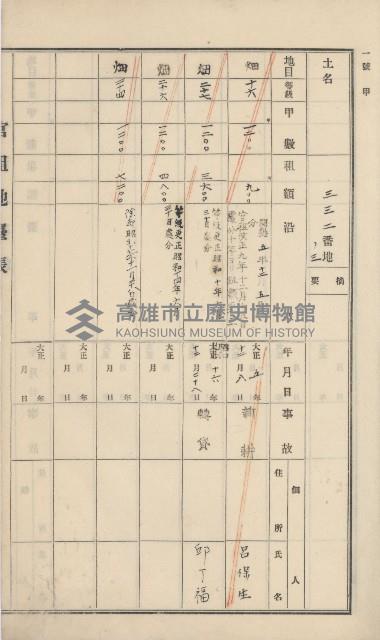 杉林庄官租地臺帳（二冊之內第一號）藏品圖，第24張