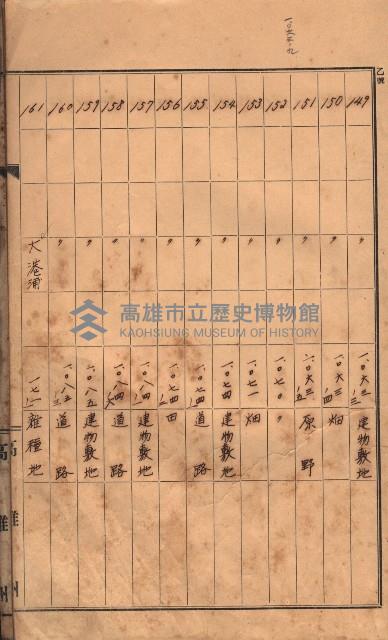 州有土地臺帳（高雄市三ノ三）藏品圖，第24張