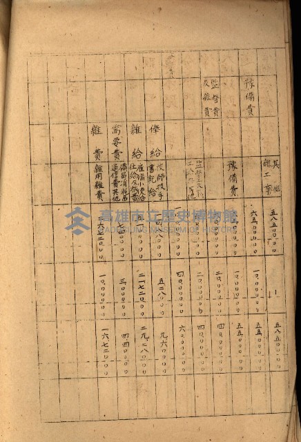 高雄工業用水道新設計畫概要藏品圖，第24張