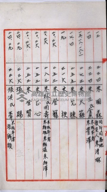 土地買收書類（草衙－州有財產係）
（買收關係－卅八之三）藏品圖，第24張